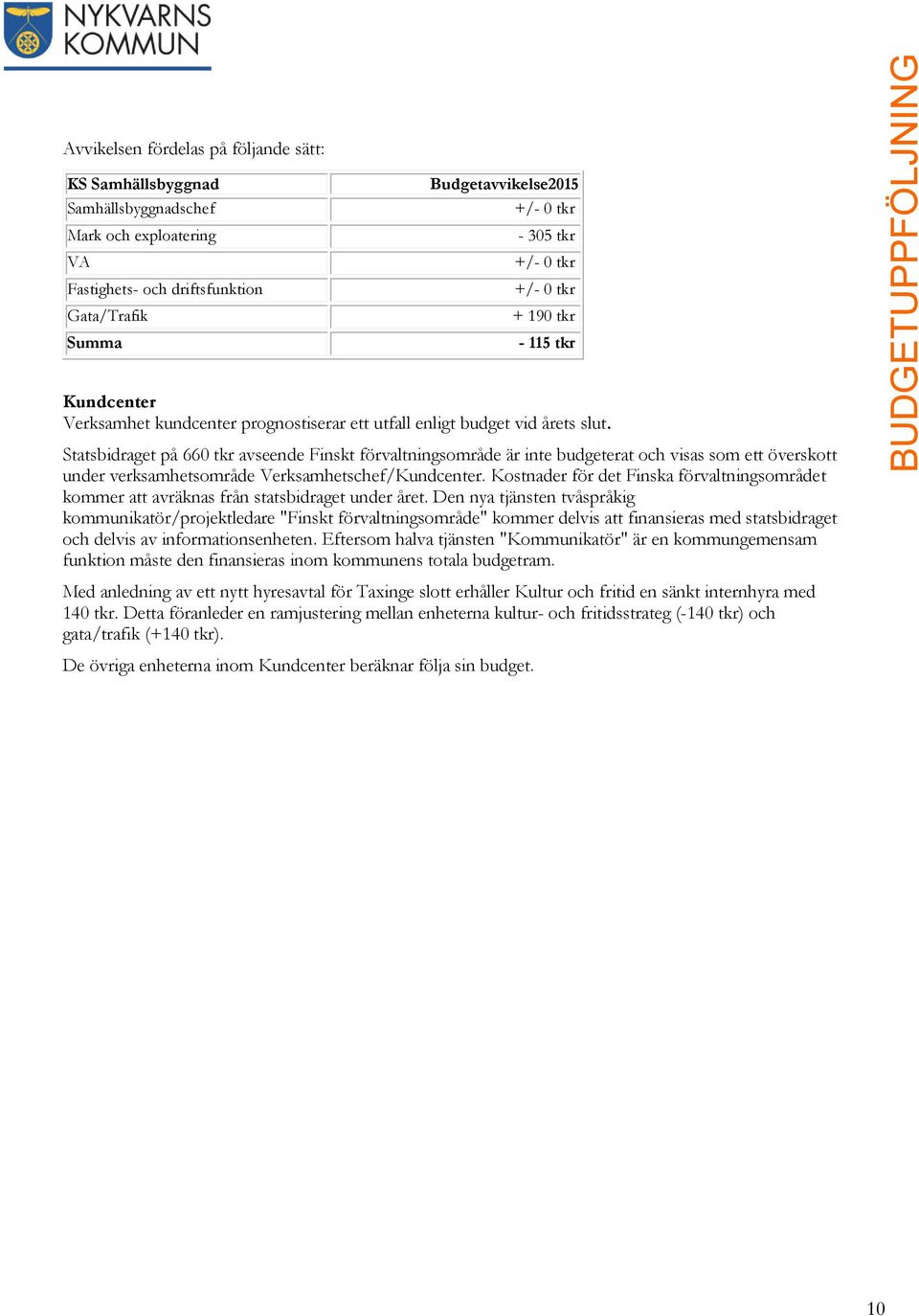 Statsbidraget på 660 tkr avseende Finskt förvaltningsområde är inte budgeterat och visas som ett överskott under verksamhetsområde Verksamhetschef/Kundcenter.