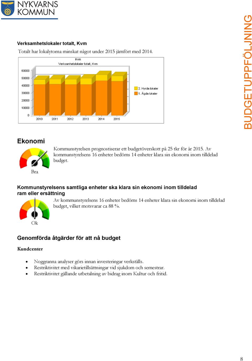 Bra Kommunstyrelsens samtliga enheter ska klara sin ekonomi inom tilldelad ram eller ersättning Av kommunstyrelsens 16 enheter bedöms 14 enheter klara sin ekonomi inom tilldelad