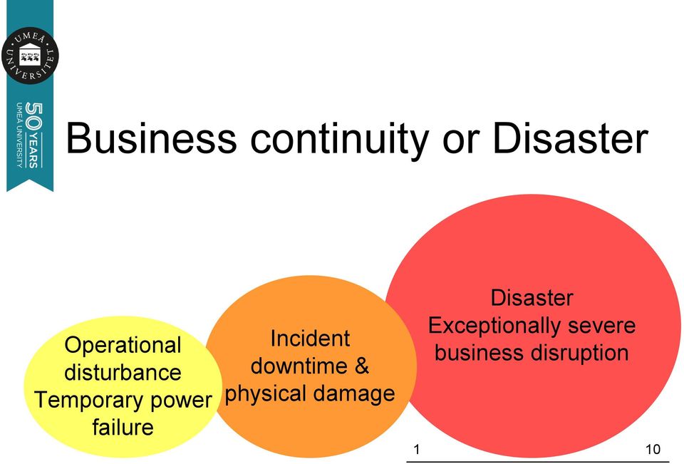 failure Incident downtime & physical