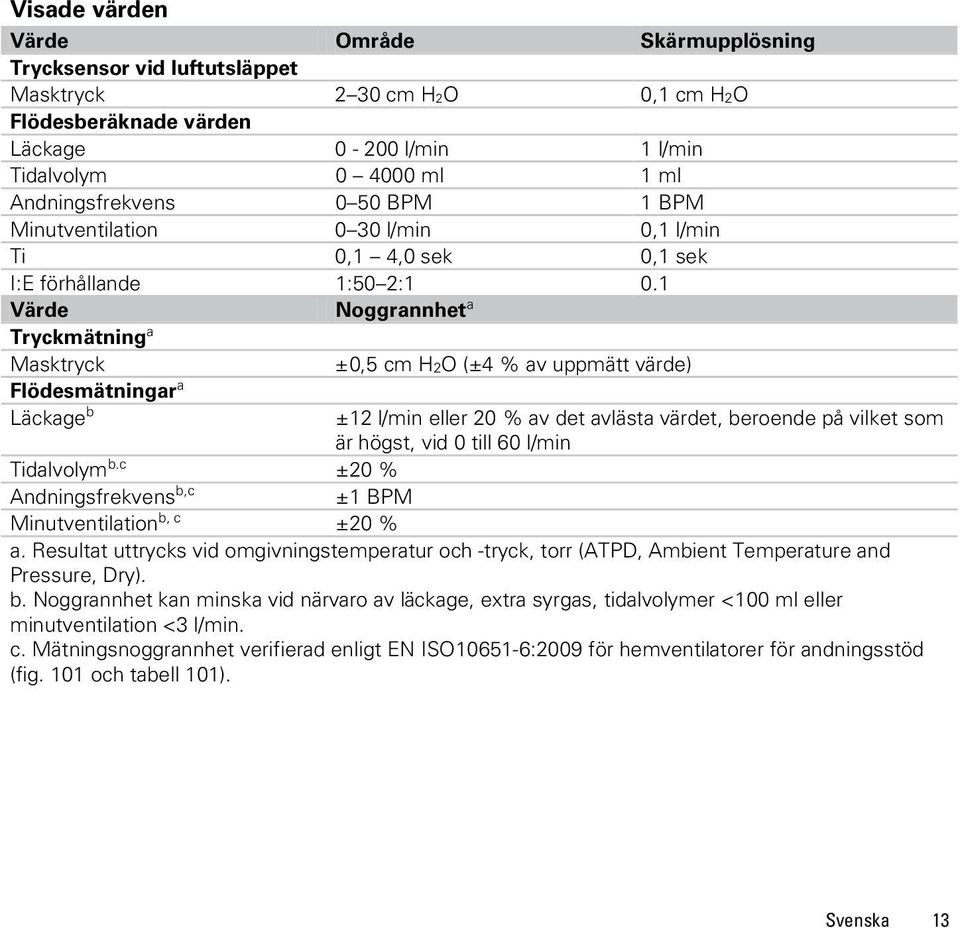1 Värde Noggrannhet a Tryckmätning a Masktryck ±0,5 cm H2O (±4 % av uppmätt värde) Flödesmätningar a Läckage b ±12 l/min eller 20 % av det avlästa värdet, beroende på vilket som är högst, vid 0 till