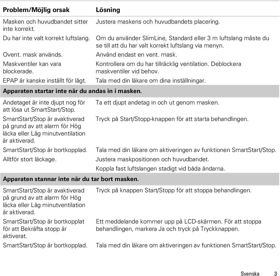 EPAP är kanske inställt för lågt. Apparaten startar inte när du andas in i masken. Kontrollera om du har tillräcklig ventilation. Deblockera maskventiler vid behov.