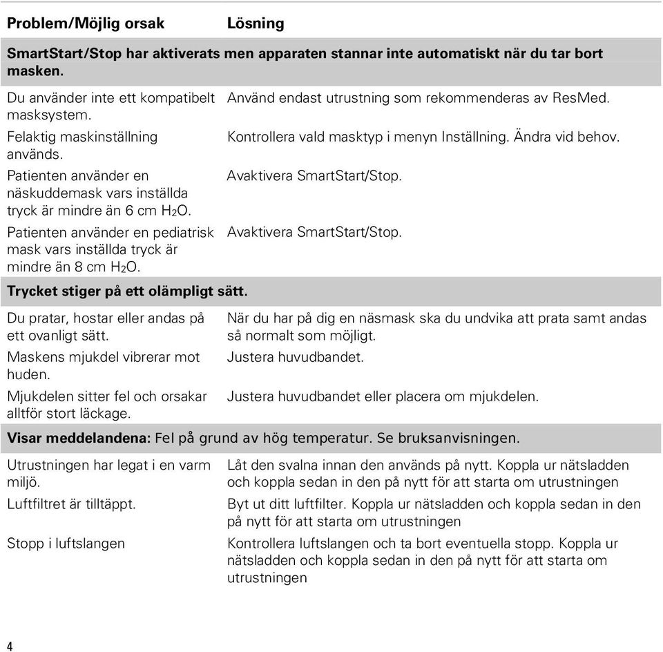 näskuddemask vars inställda tryck är mindre än 6 cm H2O. Patienten använder en pediatrisk Avaktivera SmartStart/Stop. mask vars inställda tryck är mindre än 8 cm H2O.