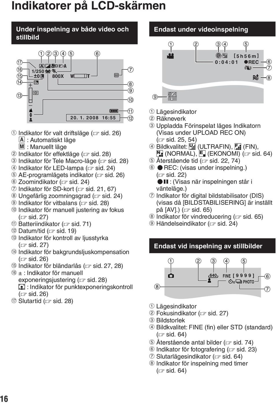 24) & AE-programlägets indikator (Z sid. 26) ( Zoomindikator (Z sid. 24) ) Indikator för SD-kort (Z sid. 21, 67) * Ungefärlig zoomningsgrad (Z sid. 24) + Indikator för vitbalans (Z sid.