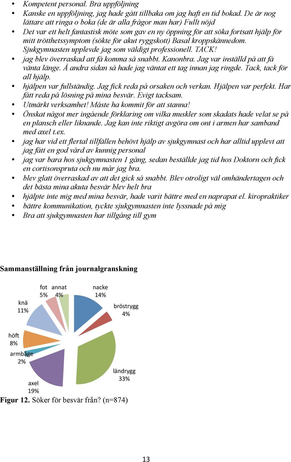 ryggskott) Basal kroppskännedom. Sjukgymnasten upplevde jag som väldigt professionell. TACK! jag blev överraskad att få komma så snabbt. Kanonbra. Jag var inställd på att få vänta länge.