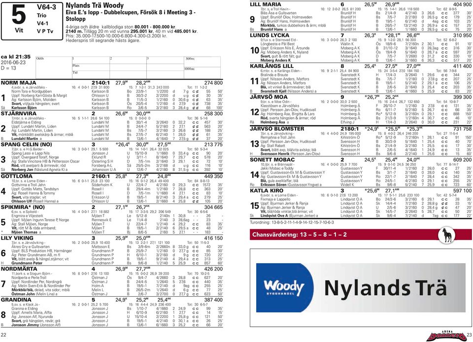 s. e Järvsövikin,bork s. e loum jörn Norperl e Perle Troll ppf: Norliner Per, Norinrå Ä: Melin venerik & Norliner Per Mörkblå/blå, el, vit sior; mblå tmn John (Melin Lin) RANINA,sv. s. e lk Jo rnin e Elin ppf: Arnells Mri, Alft Ä: Jonsson Alf, Njurun vrt, rå hänslen, revär; rå Jonsson Jimmy (Jonsson Alf),M rlsson Ohlsson rlsson rlsson rlsson :, :,,M :,fu s.