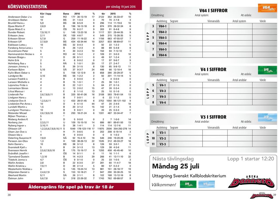 Eriksson Jens Eriksson ören Eriksson lf Eskilsson Lott Forsber AnnLen runmnn Peter mmrström Nils lä nsen re olm Erik olmber Ås Jonsson Jimmy lä rlsson jörn ylinlom Oskr lä Lnren o Lrsson Frerik lä