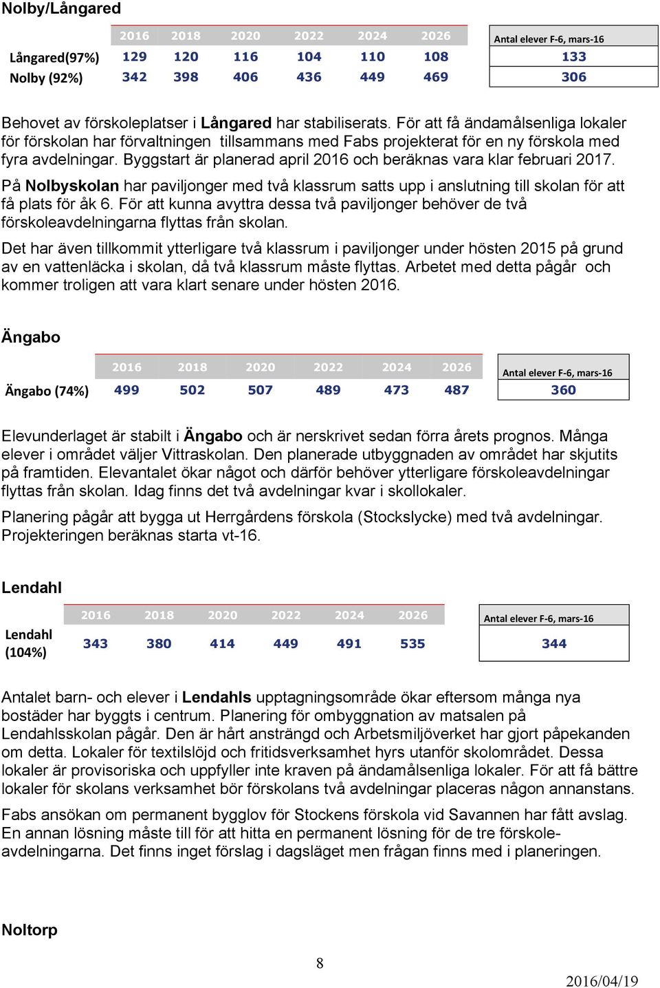 Byggstart är planerad april 2016 och beräknas vara klar februari 2017. På Nolbyskolan har paviljonger med två klassrum satts upp i anslutning till skolan för att få plats för åk 6.