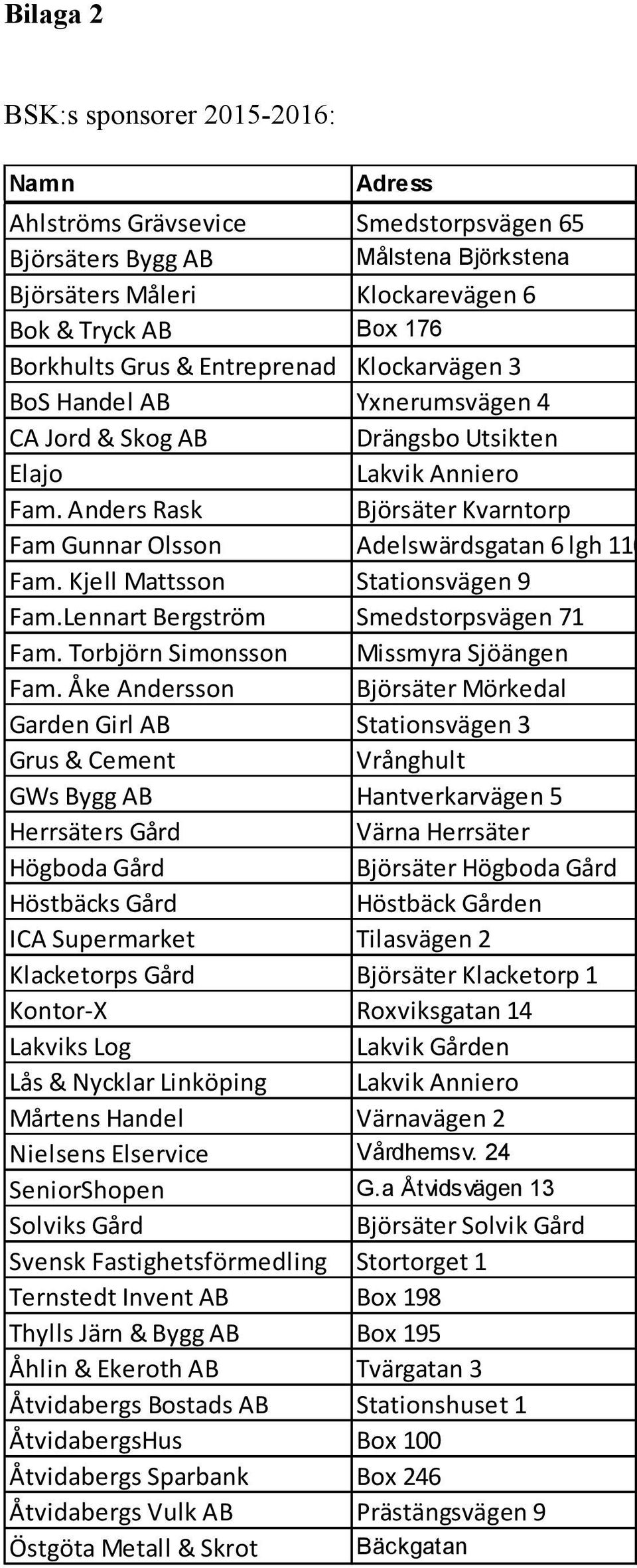 Kjell Mattsson Stationsvägen 9 Fam.Lennart Bergström Smedstorpsvägen 71 Fam. Torbjörn Simonsson Missmyra Sjöängen Fam.