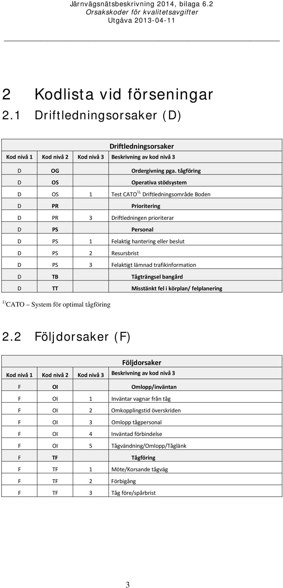 D PS 2 Resursbrist D PS 3 Felaktigt lämnad trafikinformation D TB Tågträngsel bangård D TT Misstänkt fel i körplan/ felplanering 1) CATO System för optimal tågföring 2.