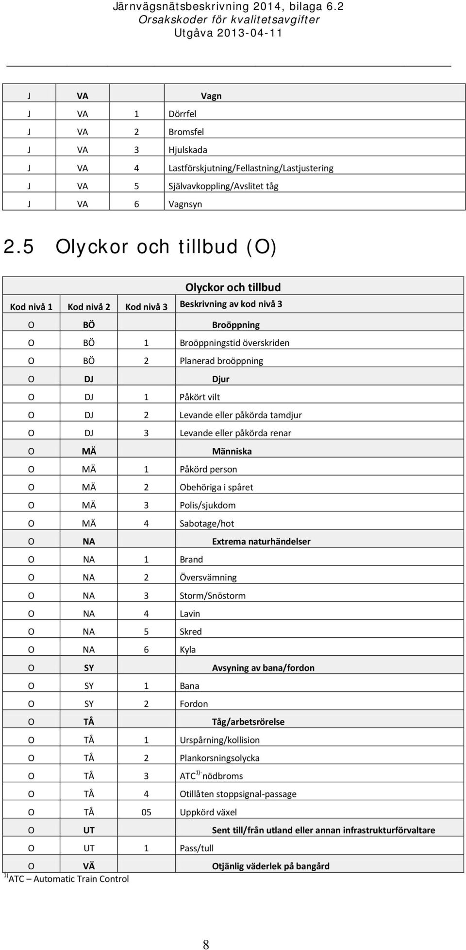 Levande eller påkörda renar O MÄ Människa O MÄ 1 Påkörd person O MÄ 2 Obehöriga i spåret O MÄ 3 Polis/sjukdom O MÄ 4 Sabotage/hot O NA Extrema naturhändelser O NA 1 Brand O NA 2 Översvämning O NA 3