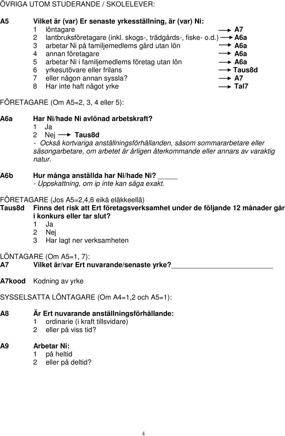 A7 8 Har inte haft något yrke Tal7 FÖRETAGARE (Om A5=2, 3, 4 eller 5): A6a A6b Har Ni/hade Ni avlönad arbetskraft?