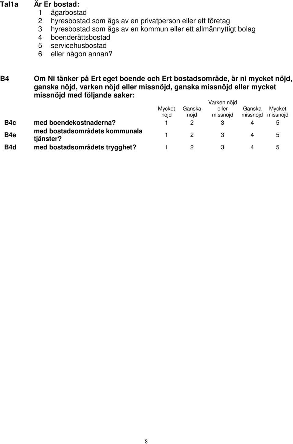 B4 Om Ni tänker på Ert eget boende och Ert bostadsområde, är ni mycket nöjd, ganska nöjd, varken nöjd eller missnöjd, ganska missnöjd eller mycket