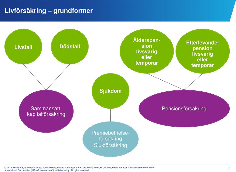 Efterlevandepension livsvarig eller temporär Sjukdom