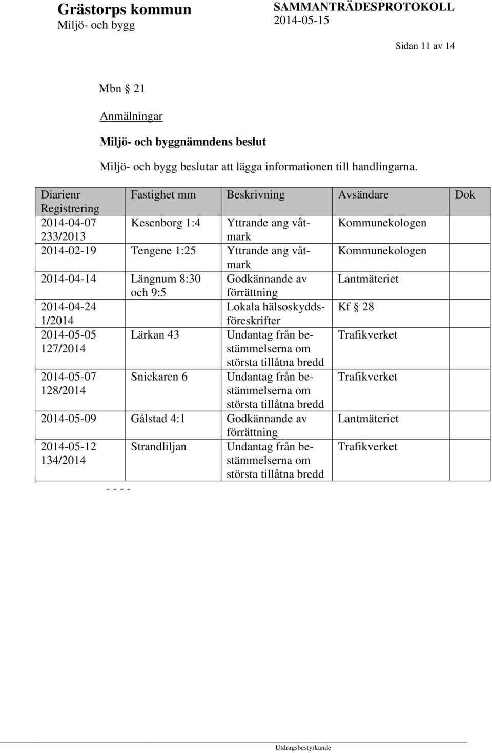 2014-04-14 Längnum 8:30 Godkännande av Lantmäteriet och 9:5 förrättning 2014-04-24 Lokala hälsoskyddsföreskrifter Kf 28 1/2014 2014-05-05 127/2014 Lärkan 43 Undantag från bestämmelserna om