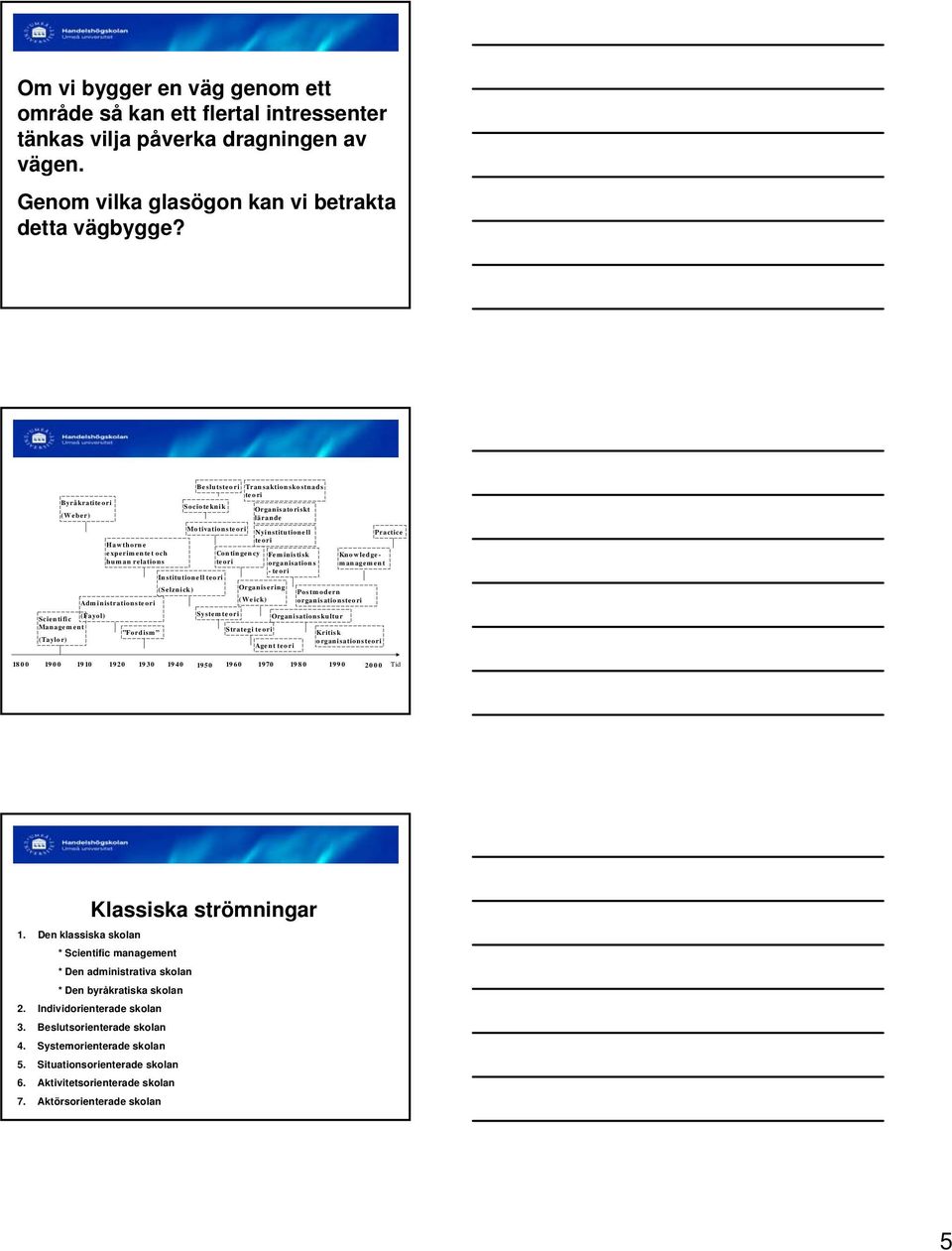 Knowledgemanagement human relations teori organisations -teori Institutionell teori (Selznick) Organisering Postmodern (Weick) Administrationsteori organisationsteori Scientific (Fayol) Systemteori