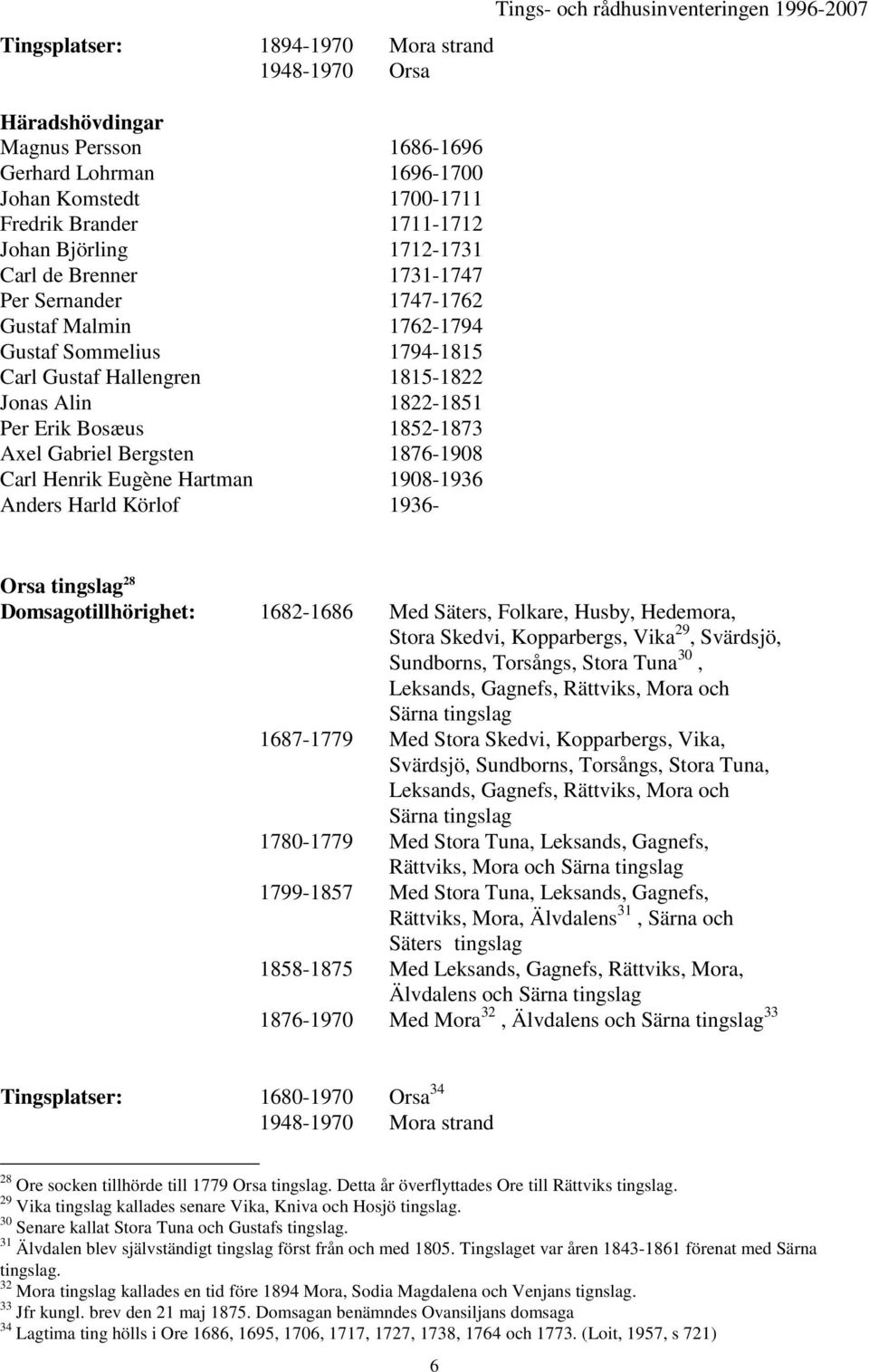 Carl Henrik Eugène Hartman 1908-1936 Anders Harld Körlof 1936- Tings- och rådhusinventeringen 1996-2007 Orsa 28 Domsagotillhörighet: 1682-1686 Med Säters, Folkare, Husby, Hedemora, Stora Skedvi,