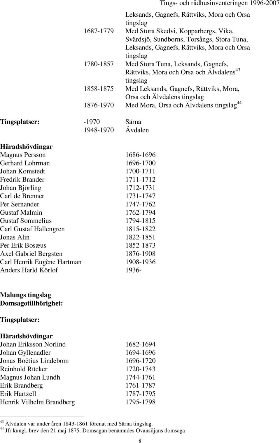 Eugène Hartman 1908-1936 Anders Harld Körlof 1936- Tings- och rådhusinventeringen 1996-2007 Leksands, Gagnefs, Rättviks, Mora och Orsa 1687-1779 Med Stora Skedvi, Kopparbergs, Vika, Svärdsjö,