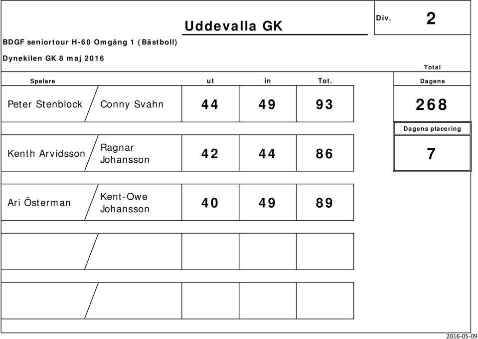 Arvidsson Ragnar Johansson 42 44