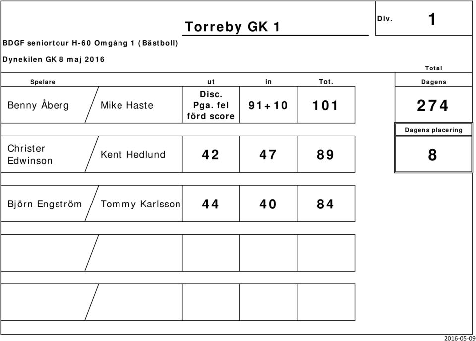 fel förd score 91+10 101 274 Christer