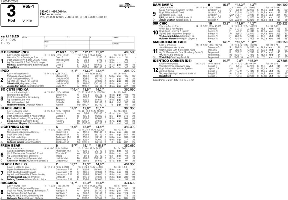 632 Tot: 43 6--4 1 Westside Girl e Gunslinger Spur Goop B Ja 12/ - 2100 3 14,0 a - - 31 - Uppf: Claussen PA & Stall CC A/S, Norge Mikkelborg O Kl 9/8-6 2100 0 15,6 a - - 96 - Äg: Claussen PA & Stall