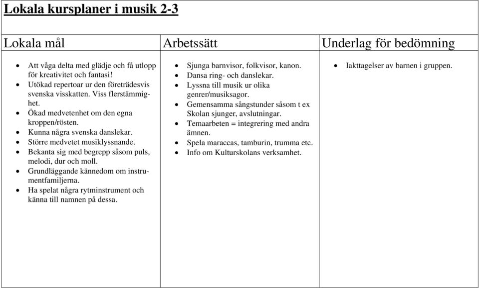 Grundläggande kännedom om instrumentfamiljerna. Ha spelat några rytminstrument och känna till namnen på dessa. Sjunga barnvisor, folkvisor, kanon. Dansa ring- och danslekar.