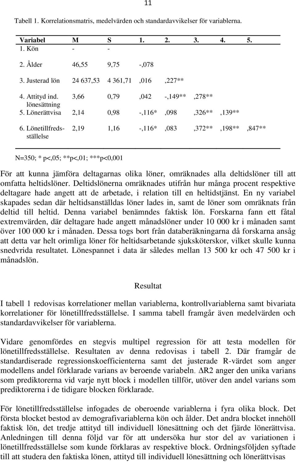 Lönetillfredsställelse 2,19 1,16 -,116*,083,372**,198**,847** N=350; * p<,05; **p<,01; ***p<0,001 För att kunna jämföra deltagarnas olika löner, omräknades alla deltidslöner till att omfatta