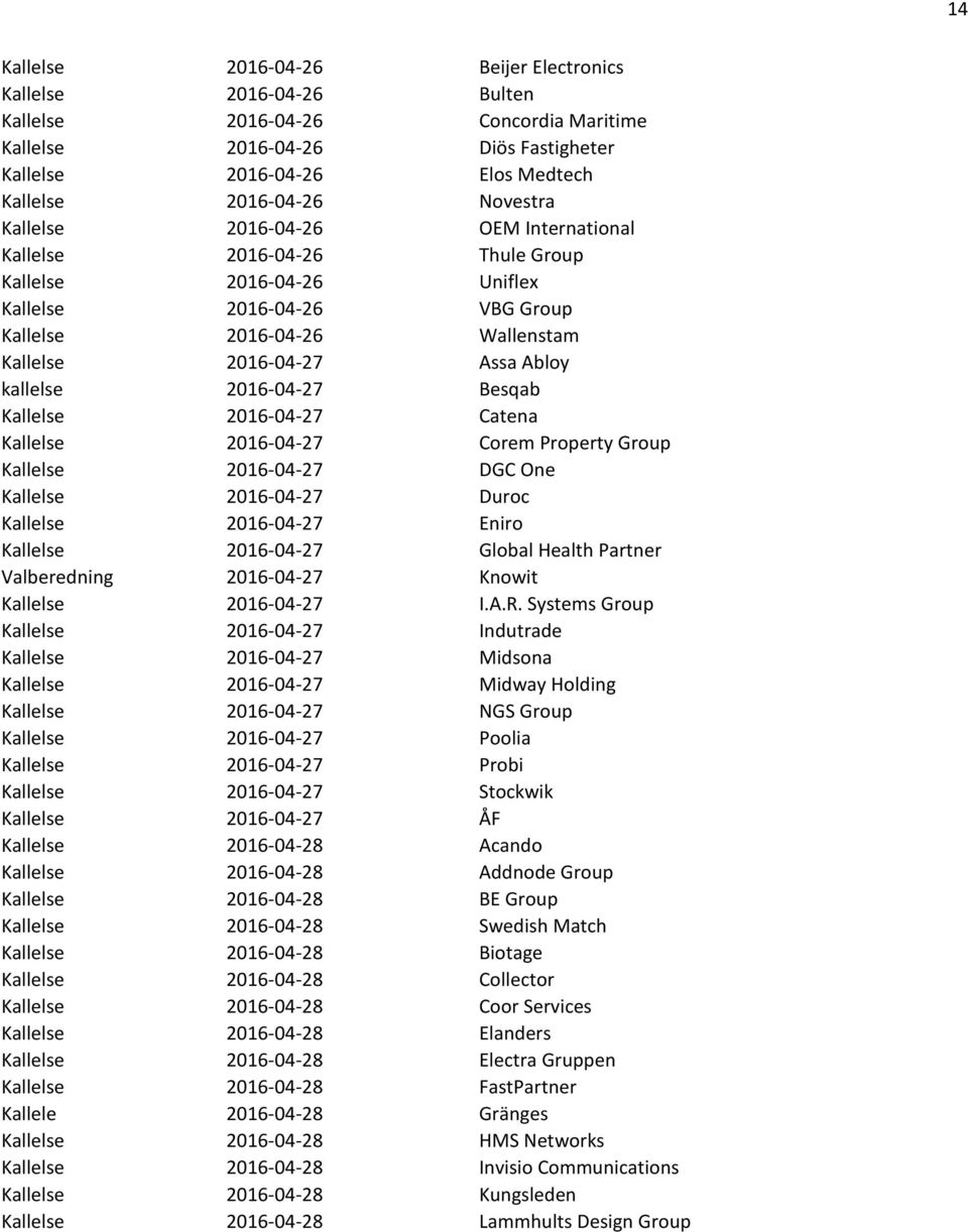 kallelse 2016-04-27 Besqab Kallelse 2016-04-27 Catena Kallelse 2016-04-27 Corem Property Group Kallelse 2016-04-27 DGC One Kallelse 2016-04-27 Duroc Kallelse 2016-04-27 Eniro Kallelse 2016-04-27