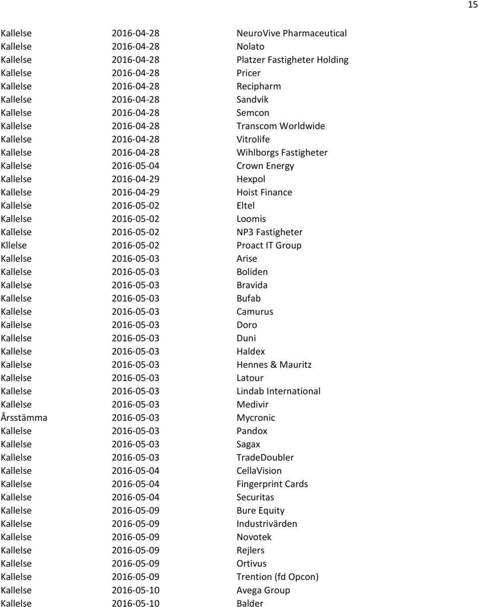 Hexpol Kallelse 2016-04-29 Hoist Finance Kallelse 2016-05-02 Eltel Kallelse 2016-05-02 Loomis Kallelse 2016-05-02 NP3 Fastigheter Kllelse 2016-05-02 Proact IT Group Kallelse 2016-05-03 Arise Kallelse