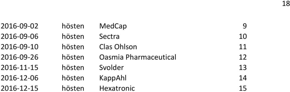 Oasmia Pharmaceutical 12 2016-11-15 hösten Svolder 13