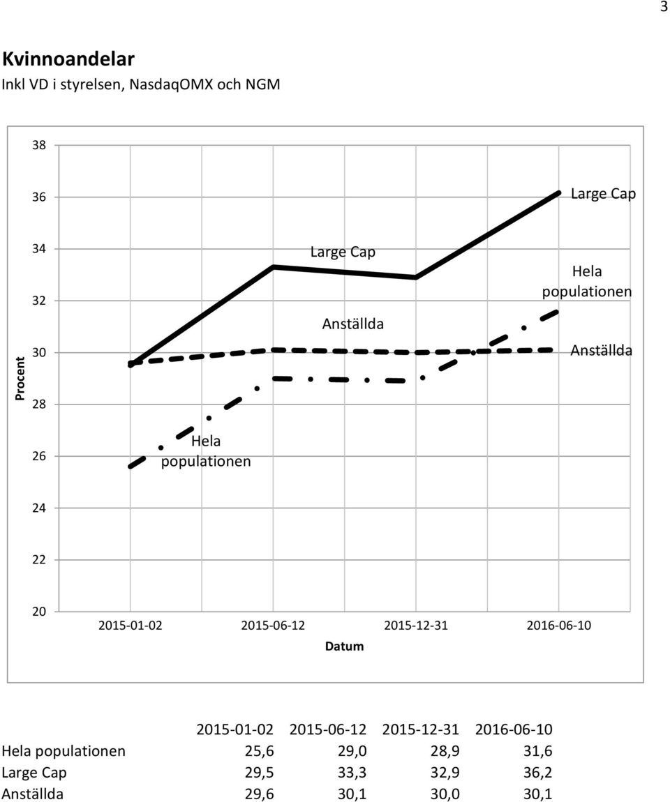 2015-01-02 2015-06-12 2015-12-31 2016-06-10 Datum 2015-01-02 2015-06-12 2015-12-31