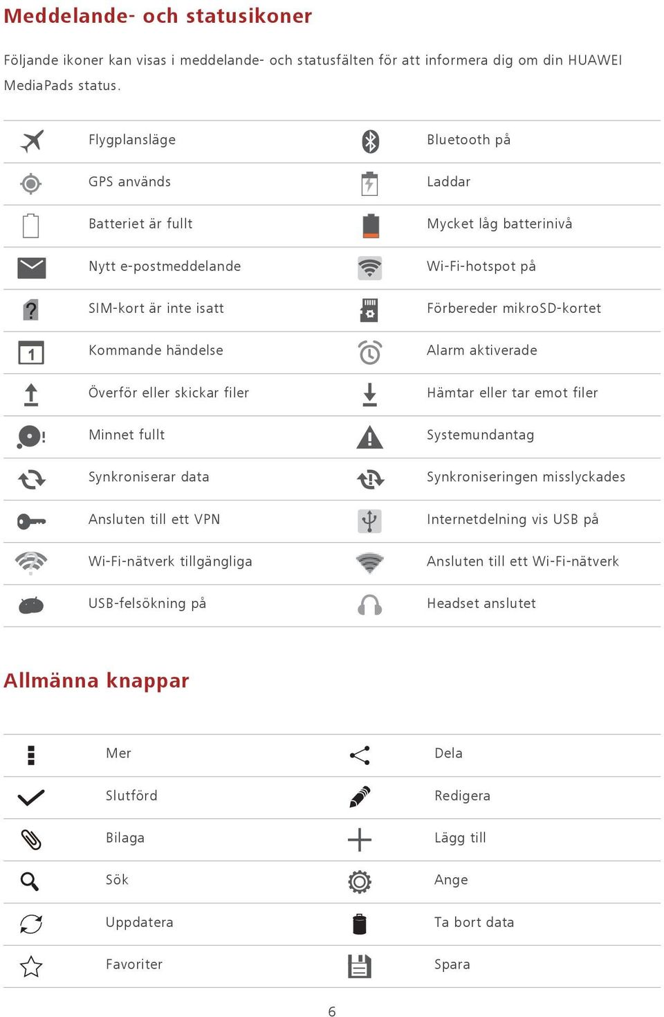 händelse Alarm aktiverade Överför eller skickar filer Hämtar eller tar emot filer Minnet fullt Systemundantag Synkroniserar data Synkroniseringen misslyckades Ansluten till ett VPN