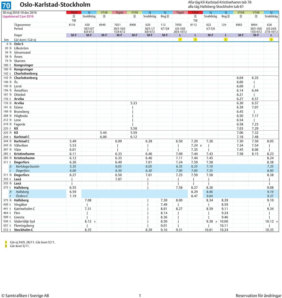 30/5-10/6 4/6-24/6 27/8-10/12 Dagar M-F M-F M-F M-F M-F M-F M-F L L M-F L M-F M-F L km Går även / Går ej 1 2 2 2 0 fr Oslo S 20 fr Lilleström 36 fr Sörumsand 58 fr Årnes 79 fr Skarnes 100 t