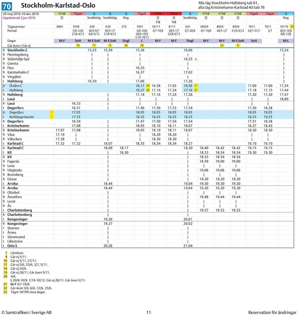 M-F,SoH M-F,SoH Dagl L M-F M-F Dagl M-F M-F M-F,SoH SoH M-L Går även / Går ej 16 17 9 18 19 22 9 fr Stockholm C 15.25 15.59 15.36 16.06 15.24 fr Flemingsberg fr Södertälje Syd 16.