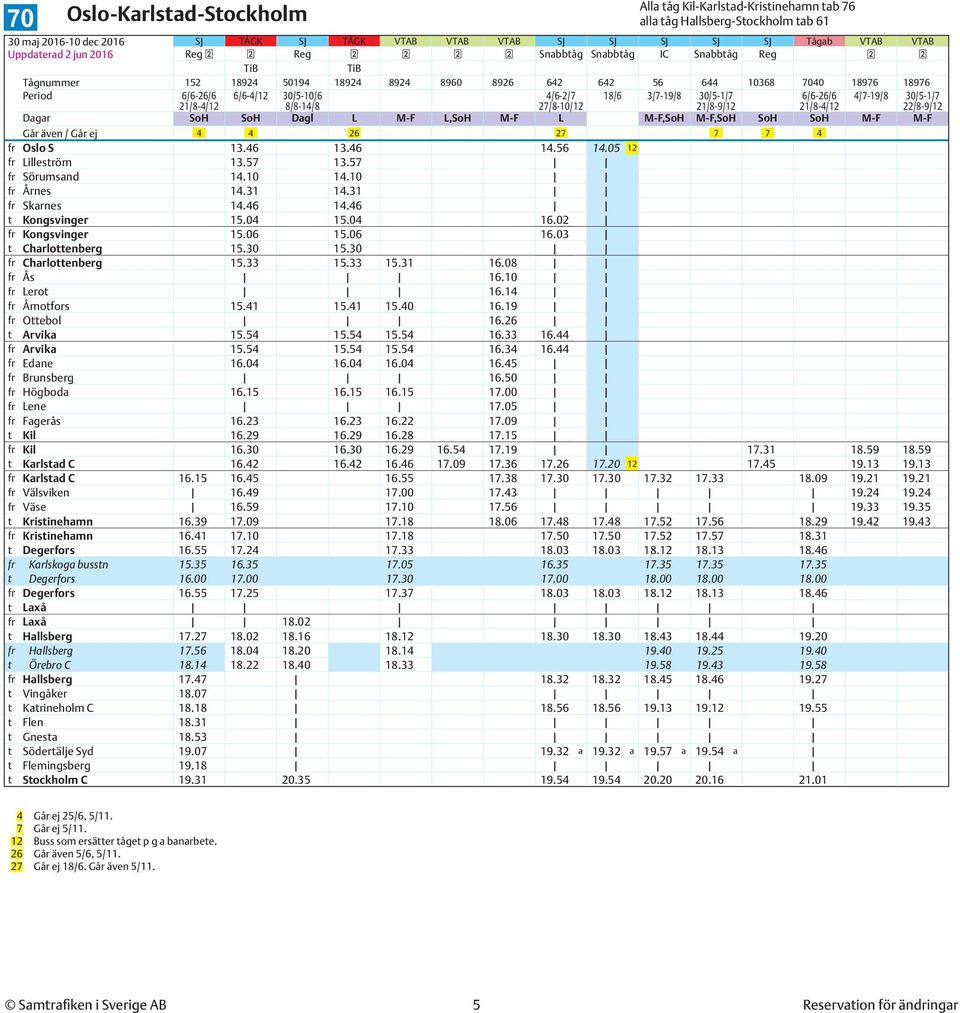 21/8-9/12 6/6-26/6 4/7-19/8 30/5-1/7 22/8-9/12 Dagar SoH SoH Dagl L M-F L,SoH M-F L M-F,SoH M-F,SoH SoH SoH M-F M-F Går även / Går ej 4 4 26 27 7 7 4 fr Oslo S 13.46 13.46 14.56 14.