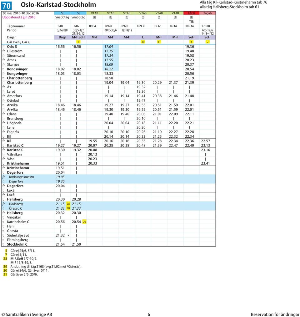 58 fr Årnes 17.55 20.23 fr Skarnes 18.09 20.37 t Kongsvinger 18.02 18.02 18.22 20.54 fr Kongsvinger 18.03 18.03 18.33 20.56 t Charlottenberg 18.58 21.19 fr Charlottenberg 19.04 19.04 19.30 20.29 21.