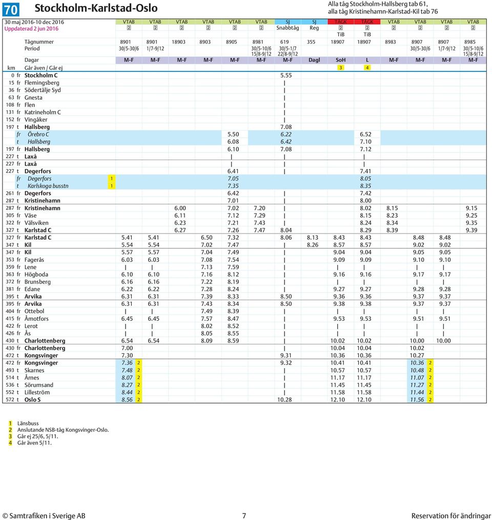 55 15 fr Flemingsberg 36 fr Södertälje Syd 63 fr Gnesta 108 fr Flen 131 fr Katrineholm C 152 fr Vingåker 197 t Hallsberg 7.08 fr Örebro C 5.50 6.22 6.52 t Hallsberg 6.08 6.42 7.10 197 fr Hallsberg 6.