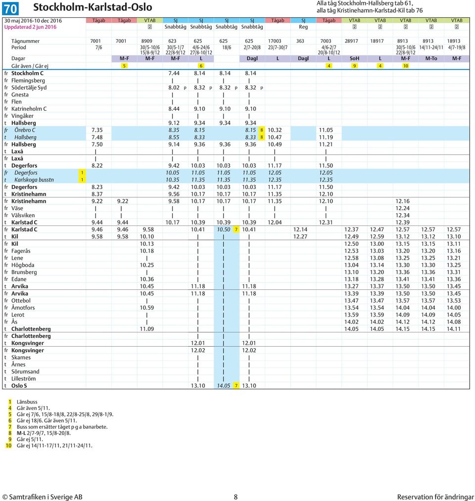 M-F Går även / Går ej 5 6 4 9 4 10 fr Stockholm C 7.44 8.14 8.14 8.14 fr Flemingsberg fr Södertälje Syd 8.02 p 8.32 p 8.32 p 8.32 p fr Gnesta fr Flen fr Katrineholm C 8.44 9.10 9.