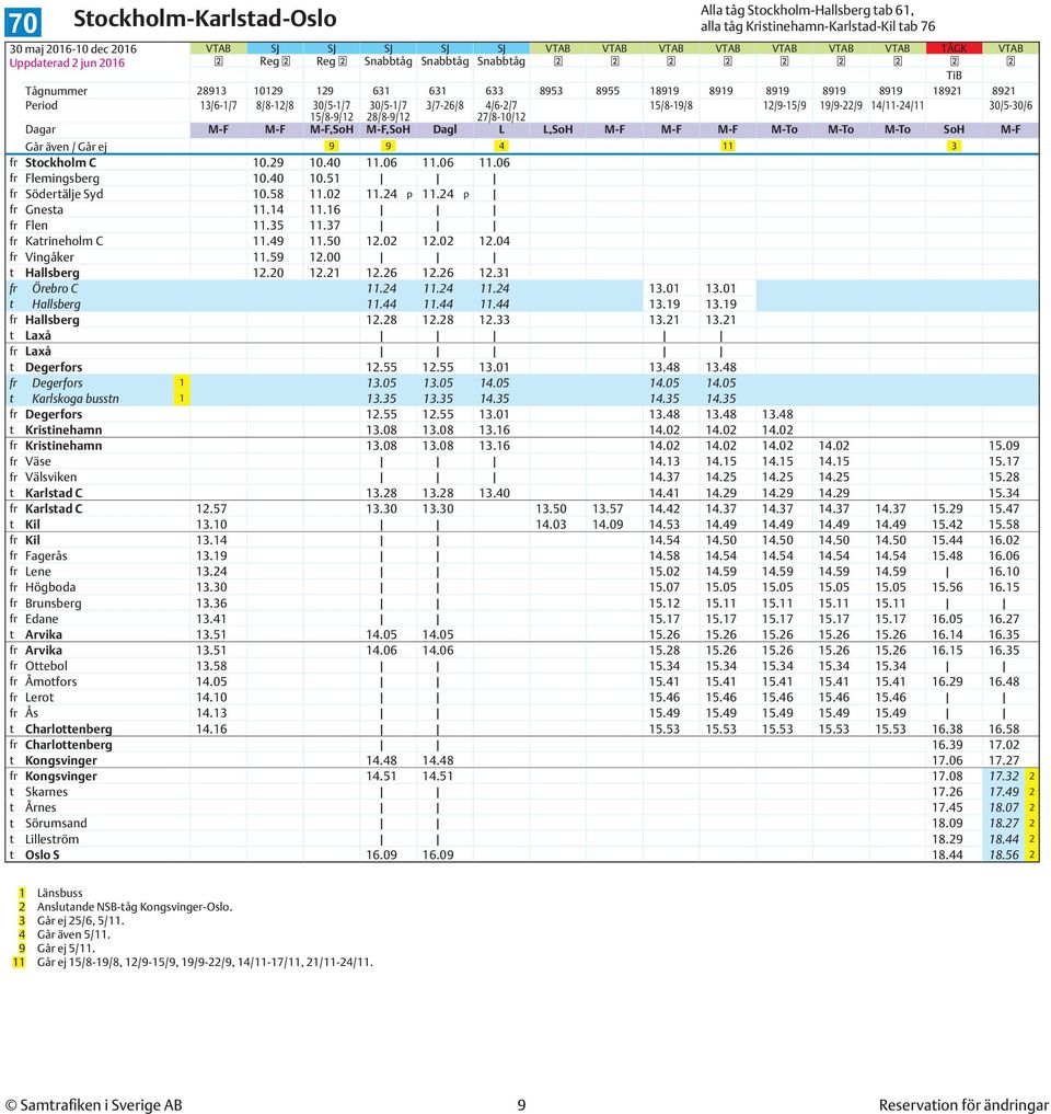 M-To M-To M-To SoH M-F Går även / Går ej 9 9 4 11 3 fr Stockholm C 10.29 10.40 11.06 11.06 11.06 fr Flemingsberg 10.40 10.51 fr Södertälje Syd 10.58 11.02 11.24 p 11.24 p fr Gnesta 11.14 11.