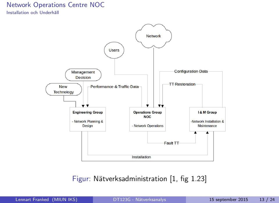 [1, fig 1.