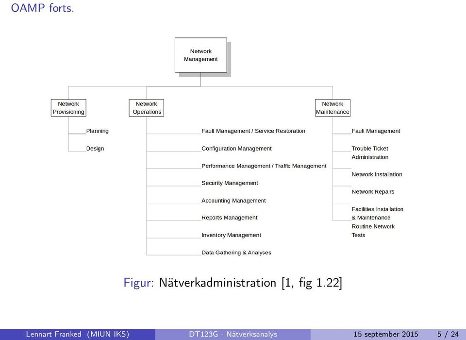 fig 1.