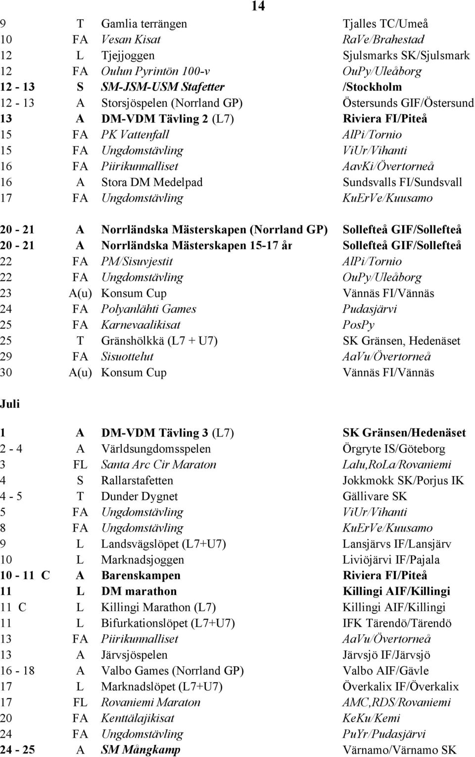 AavKi/Övertorneå 16 A Stora DM Medelpad Sundsvalls FI/Sundsvall 17 FA Ungdomstävling KuErVe/Kuusamo 20-21 A Norrländska Mästerskapen (Norrland GP) Sollefteå GIF/Sollefteå 20-21 A Norrländska