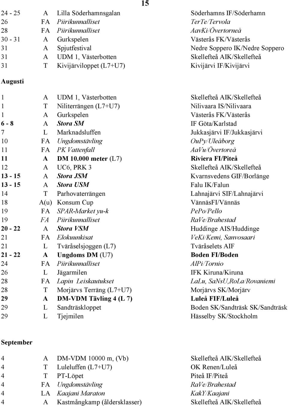 Niliterrängen (L7+U7) Nilivaara IS/Nilivaara 1 A Gurkspelen Västerås FK/Västerås 6-8 A Stora SM IF Göta/Karlstad 7 L Marknadsluffen Jukkasjärvi IF/Jukkasjärvi 10 FA Ungdomstävling OuPy/Uleåborg 11 FA