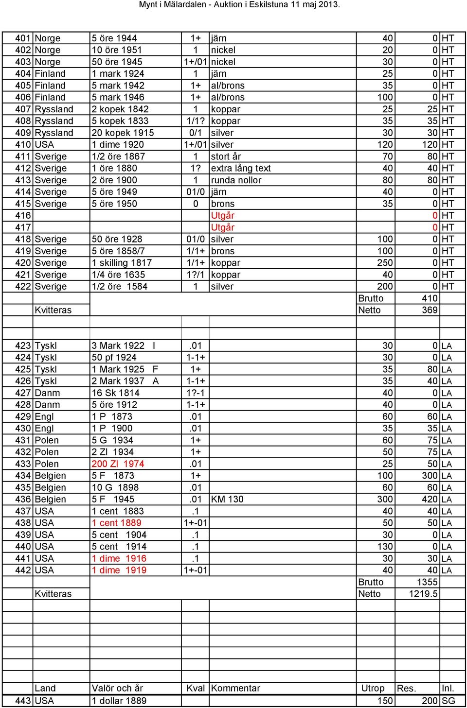 koppar 35 35 HT 409 Ryssland 20 kopek 1915 0/1 silver 30 30 HT 410 USA 1 dime 1920 1+/01 silver 120 120 HT 411 Sverige 1/2 öre 1867 1 stort år 70 80 HT 412 Sverige 1 öre 1880 1?