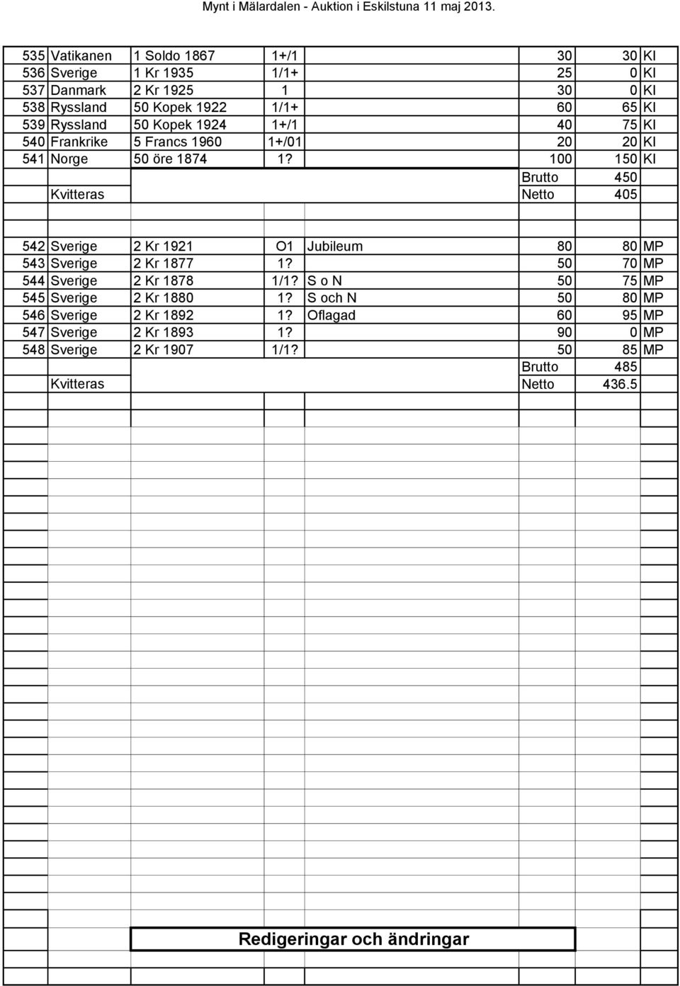 100 150 KI Brutto 450 Kvitteras Netto 405 542 Sverige 2 Kr 1921 O1 Jubileum 80 80 MP 543 Sverige 2 Kr 1877 1? 50 70 MP 544 Sverige 2 Kr 1878 1/1?
