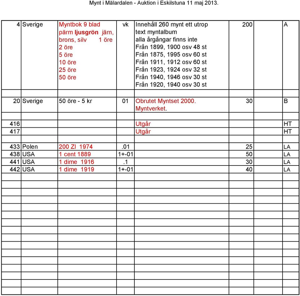 st Från 1940, 1946 osv 30 st Från 1920, 1940 osv 30 st 200 A 20 Sverige 50 öre - 5 kr 01 Obrutet Myntset 2000. Myntverket.