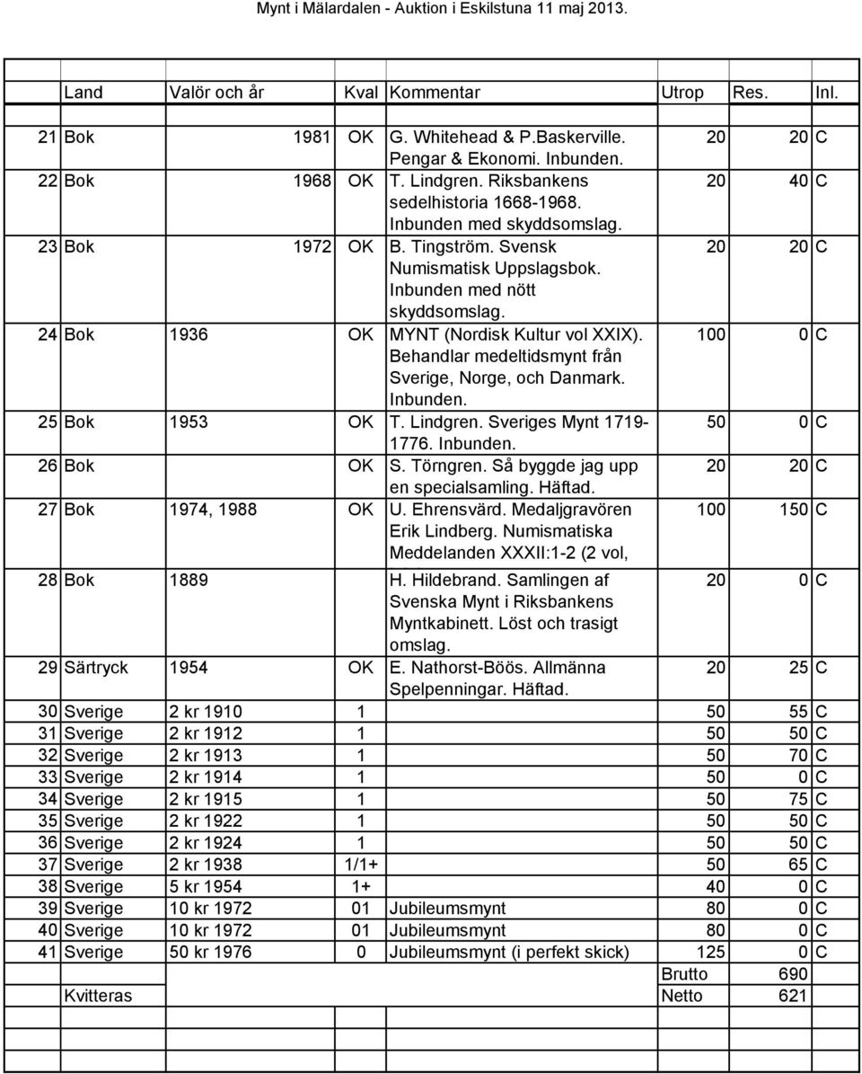 Inbunden. 25 Bok 1953 OK T. Lindgren. Sveriges Mynt 1719-50 0 C 1776. Inbunden. 26 Bok OK S. Törngren. Så byggde jag upp 20 20 C en specialsamling. Häftad. 27 Bok 1974, 1988 OK U. Ehrensvärd.