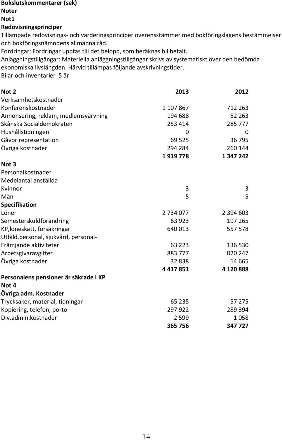 Härvid tillämpas följande avskrivningstider.