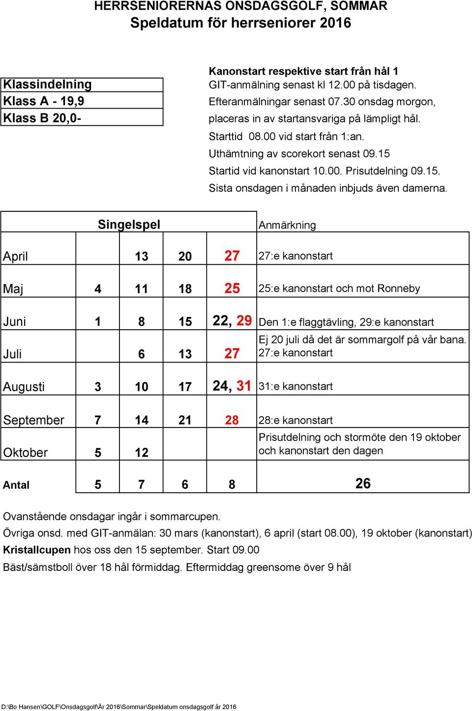 15. Sista onsdagen i månaden inbjuds även damerna.