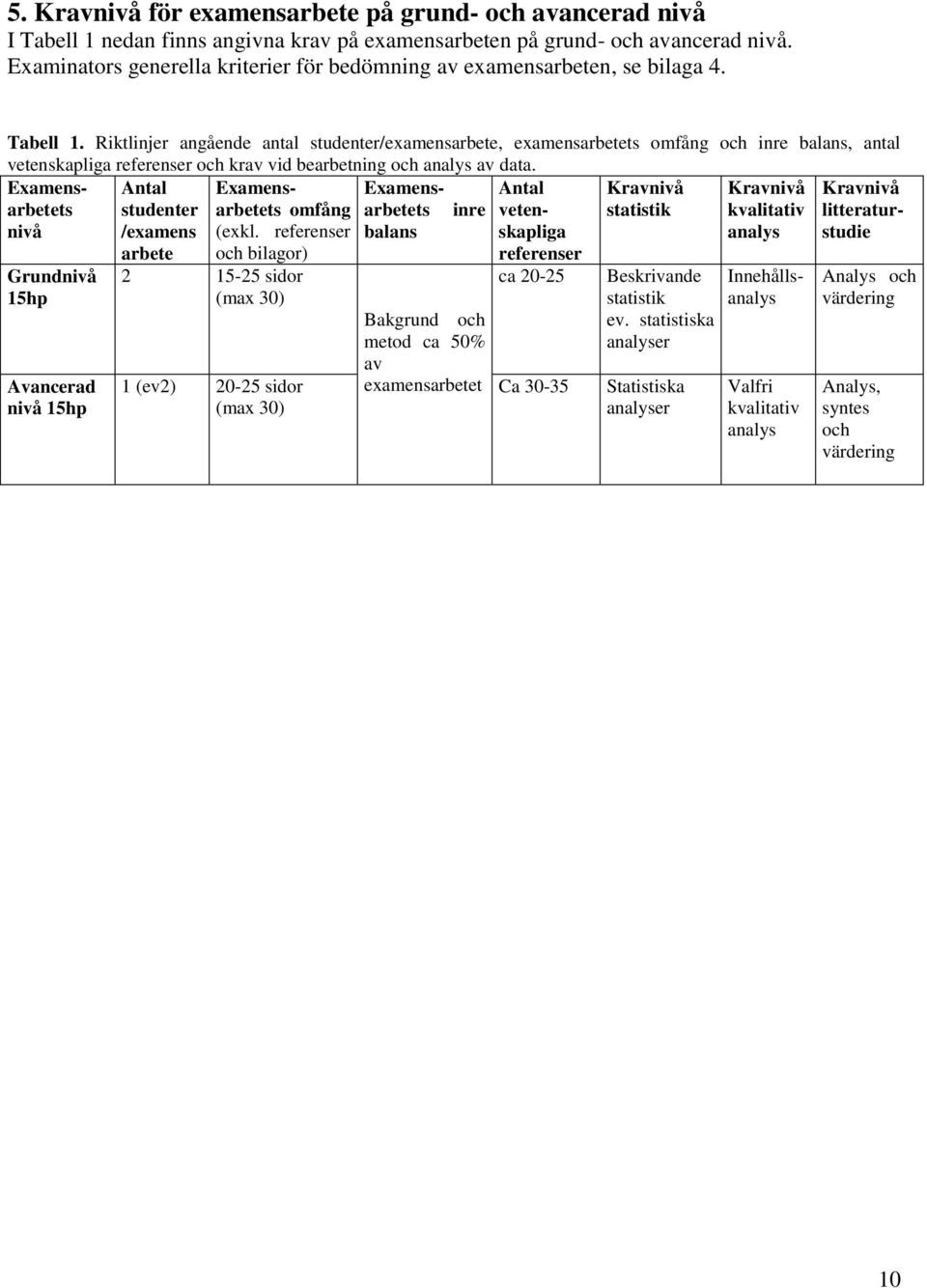 Riktlinjer angående antal studenter/examensarbete, examensarbetets omfång och inre balans, antal vetenskapliga referenser och krav vid bearbetning och analys av data.