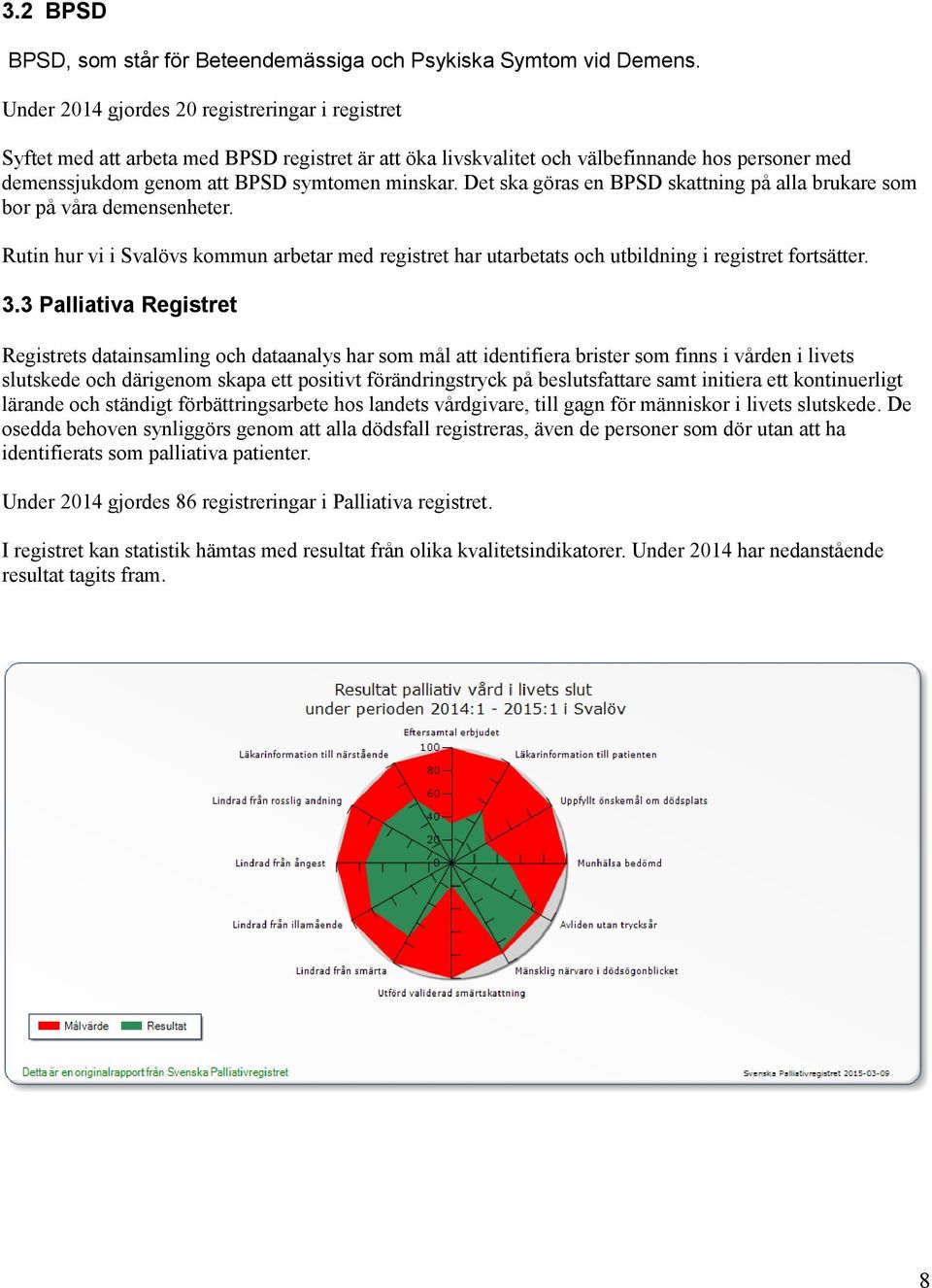 Det ska göras en BPSD skattning på alla brukare som bor på våra demensenheter. Rutin hur vi i Svalövs kommun arbetar med registret har utarbetats och utbildning i registret fortsätter. 3.